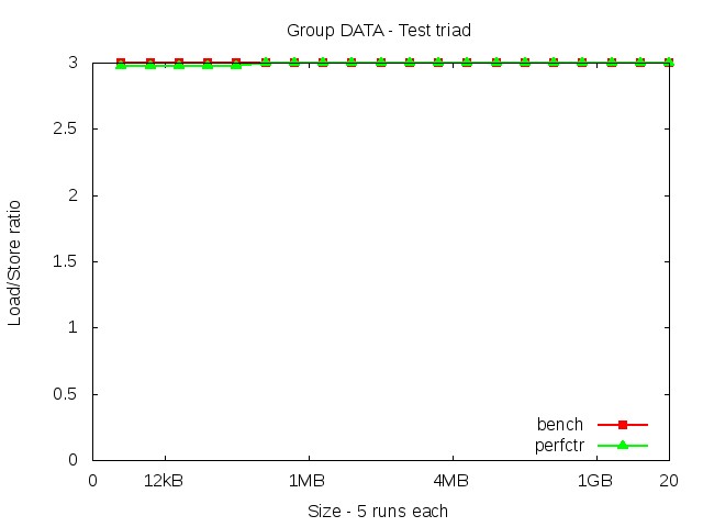 broadwellEP_DATA_triad