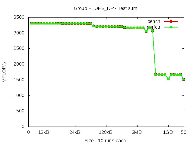 broadwellEP_FLOPS_DP_sum