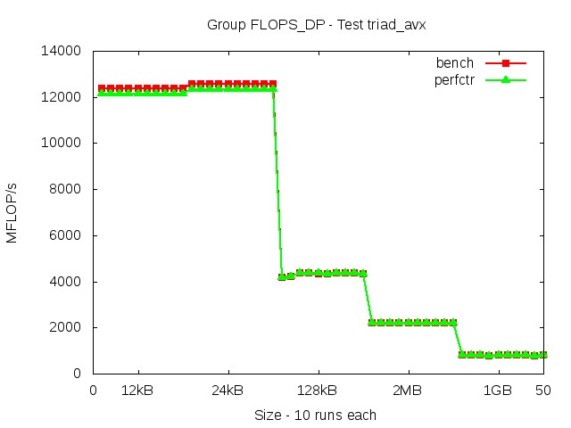 broadwellEP_FLOPS_DP_triad_avx