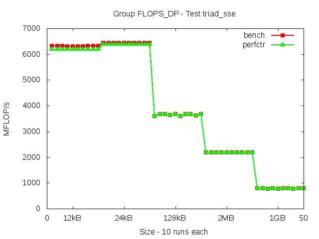 broadwellEP_FLOPS_DP_triad_sse