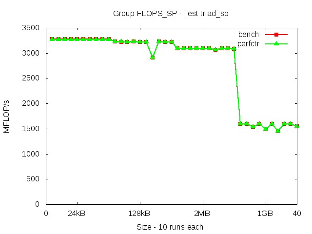 broadwellEP_FLOPS_SP_triad_sp