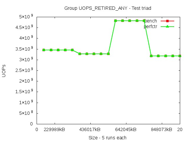 broadwellEP_UOPS_RETIRED_ANY_triad