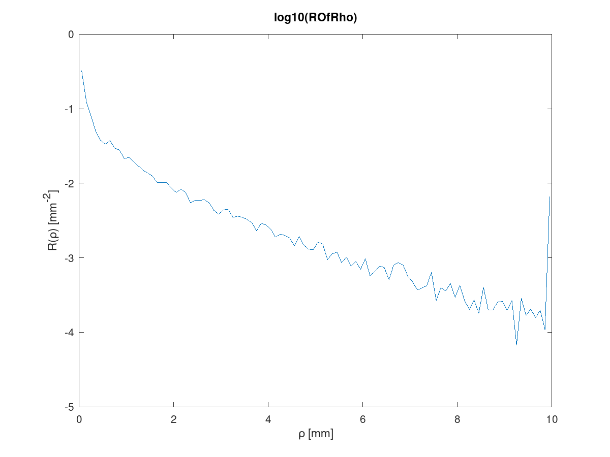 MCCL ROfRhoPlot