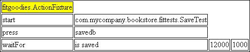 ActionFixture input table