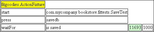 ActionFixture output table