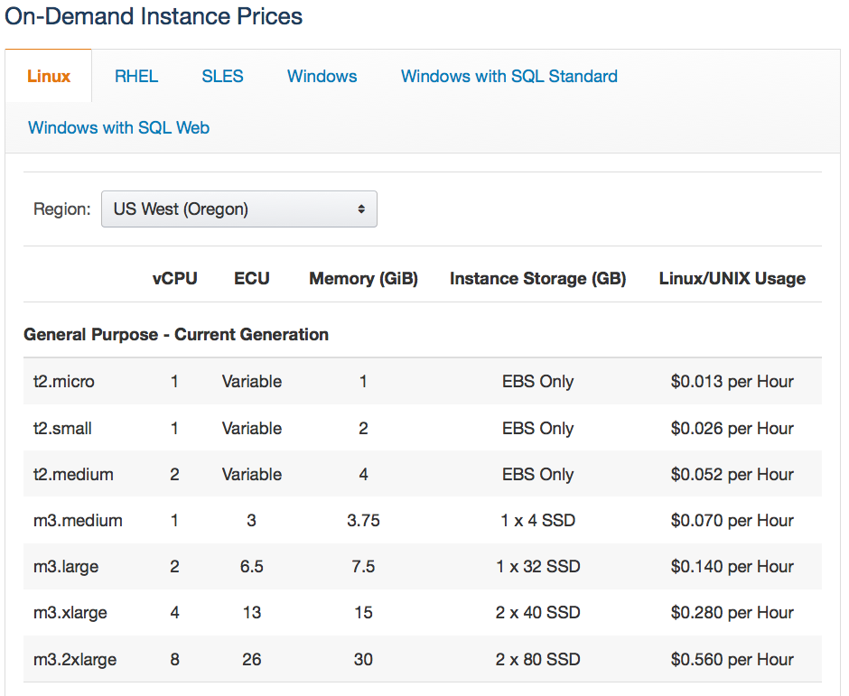 AWS-EC2-PriceList