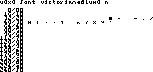 fntpic/u8x8_font_victoriamedium8_n.png