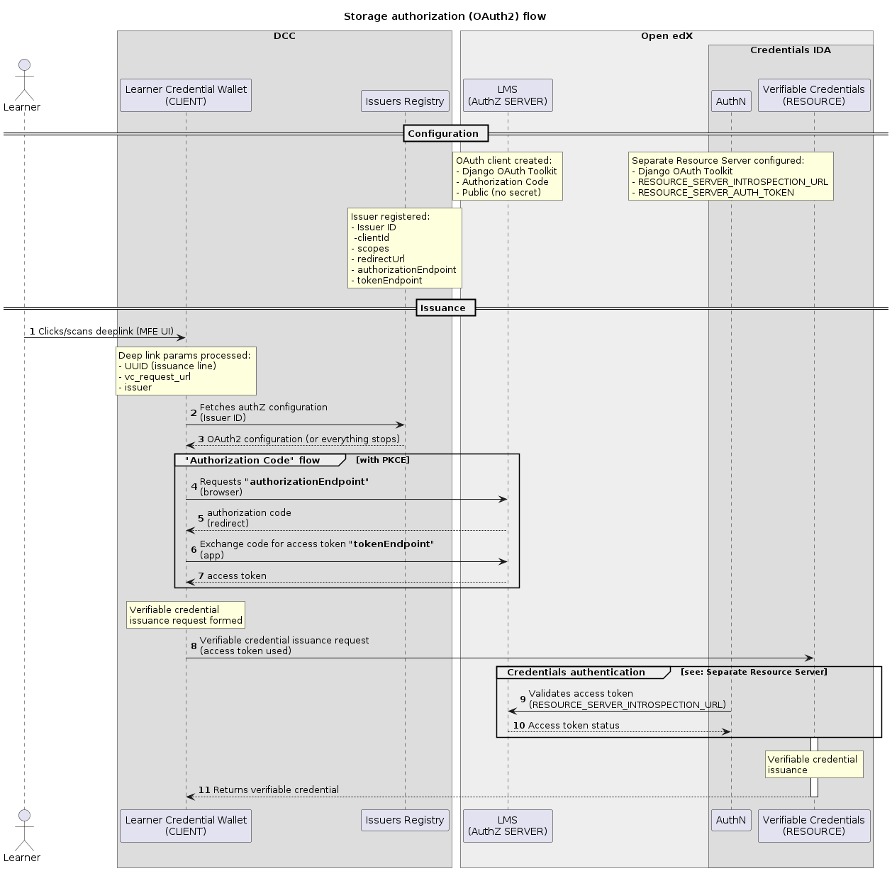 vc-wallet-oauth-sequence