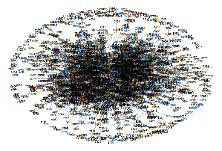 Dallas police officer graph overall view