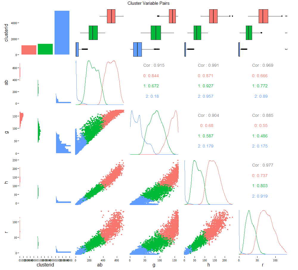 cluster pairs plot