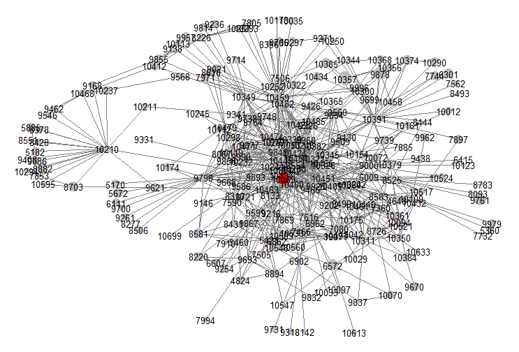 top degree officer ego graph