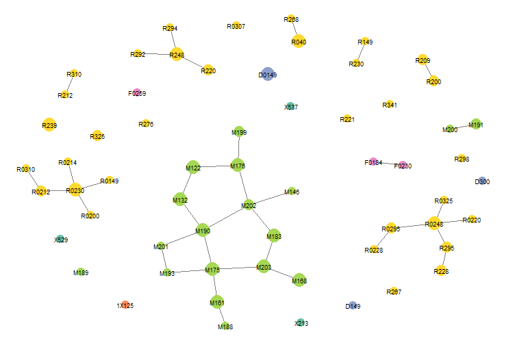 officers with letter subgraph